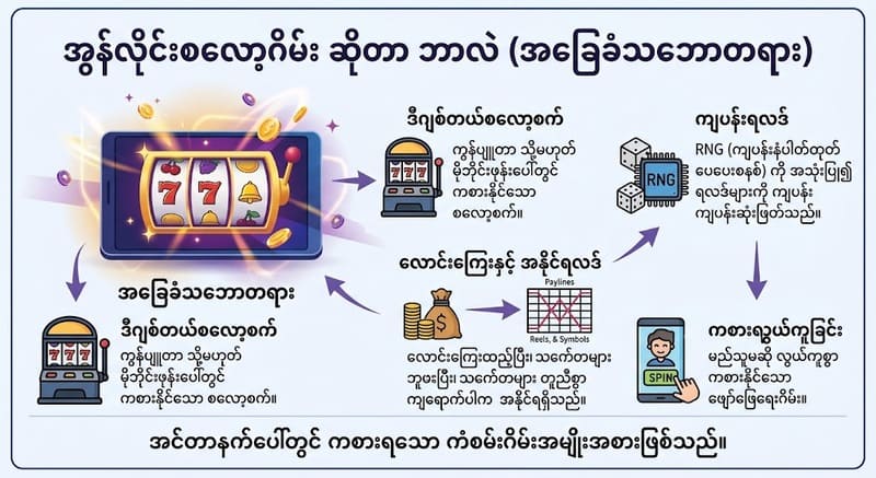 iwbet အွန်လိုင်းစလော့ဂိမ်း 